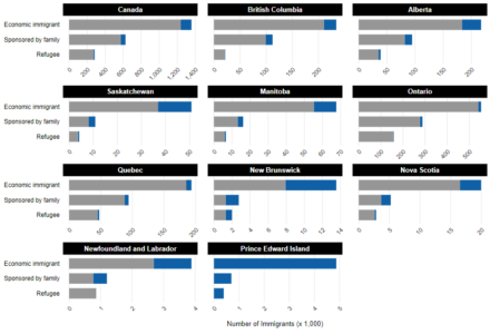 Interactive Report: Moving In, Moving On & Moving Up: Examining Population Movements to and from Rural Canada